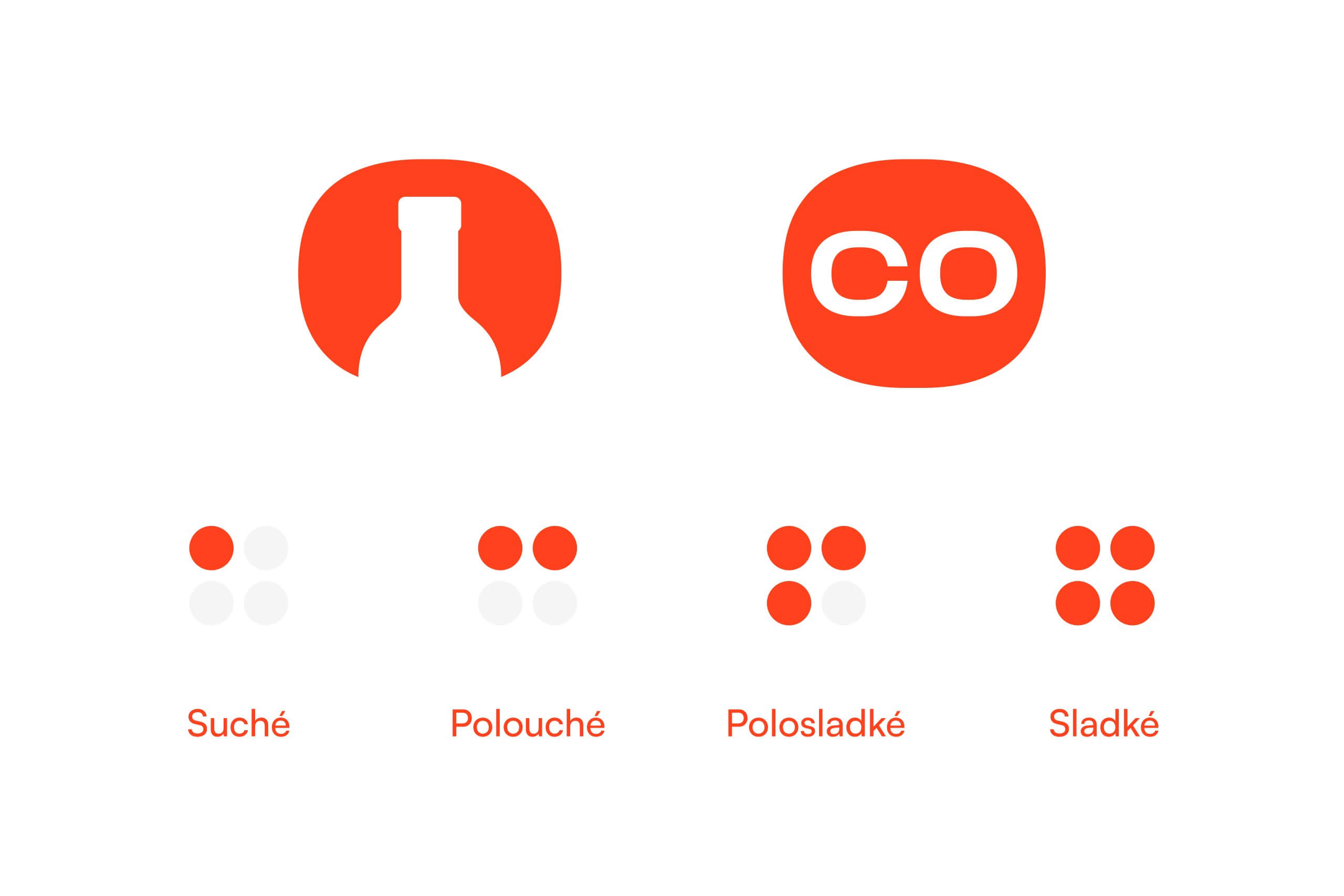 Typografie vizuální identity VINOCO