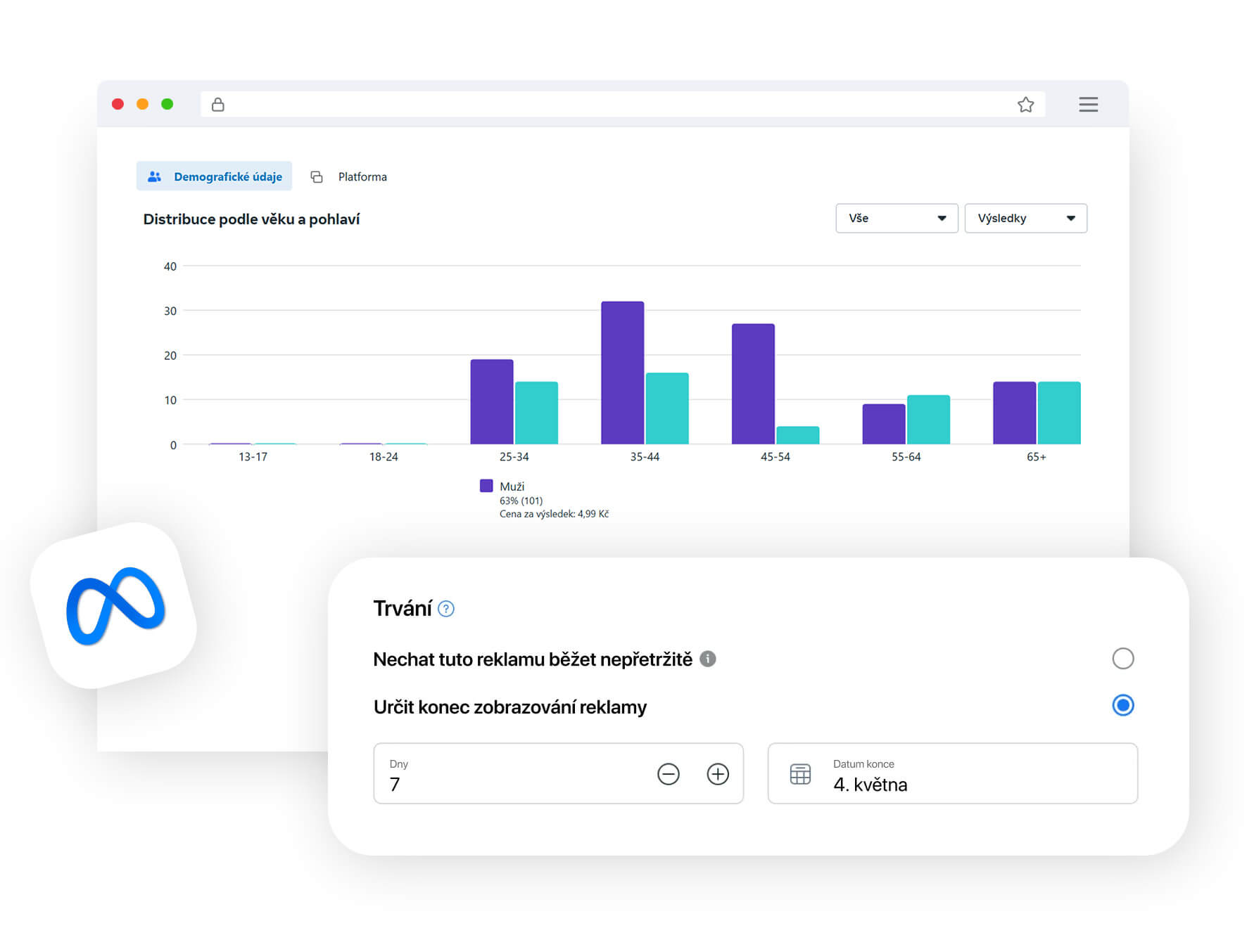 Průběžná optimalizace marketingových kampaní